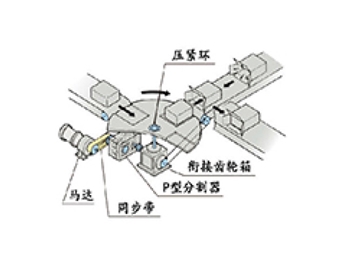 應(yīng)用案例2